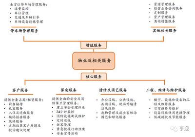 金融街物業 中國商務物業引領者的商業綜合體管理服務之道