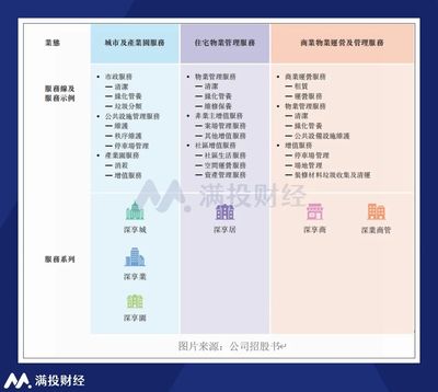 深業物業再次闖關IPO,這次能成功挺進資本圈嗎?